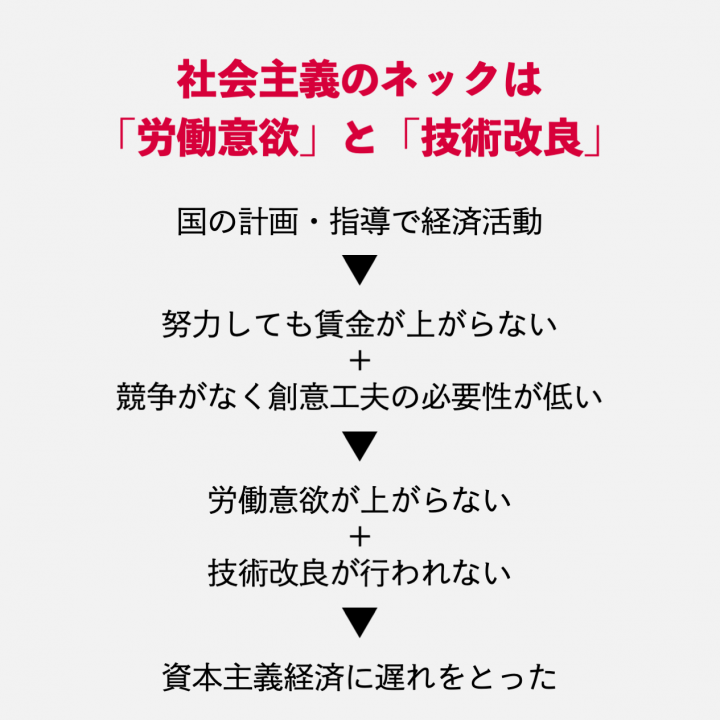 資本主義と社会主義の違い