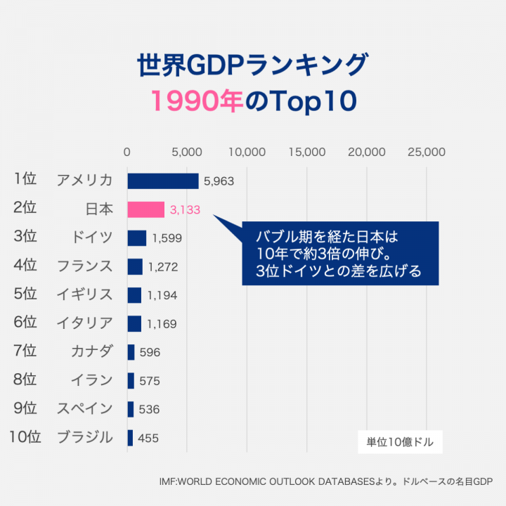 将棋 3人