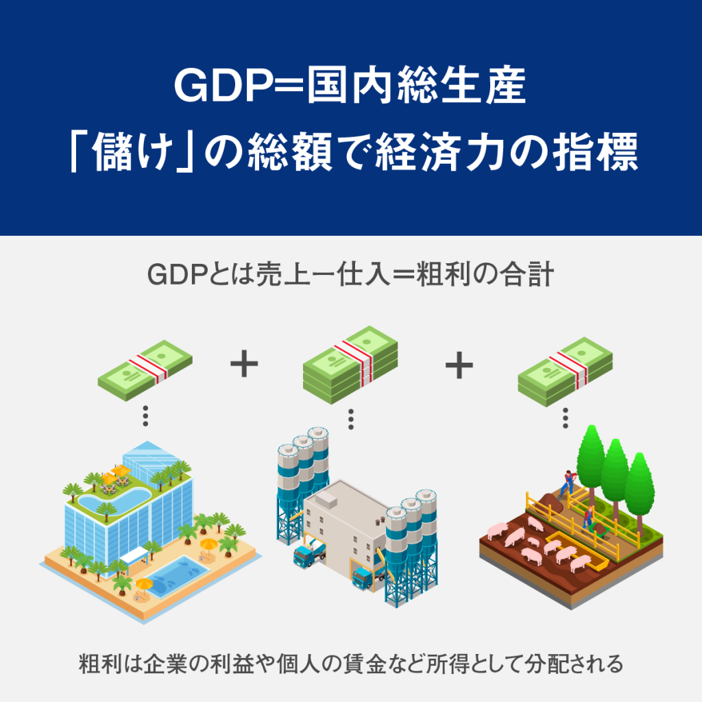 は gdp と GDP by