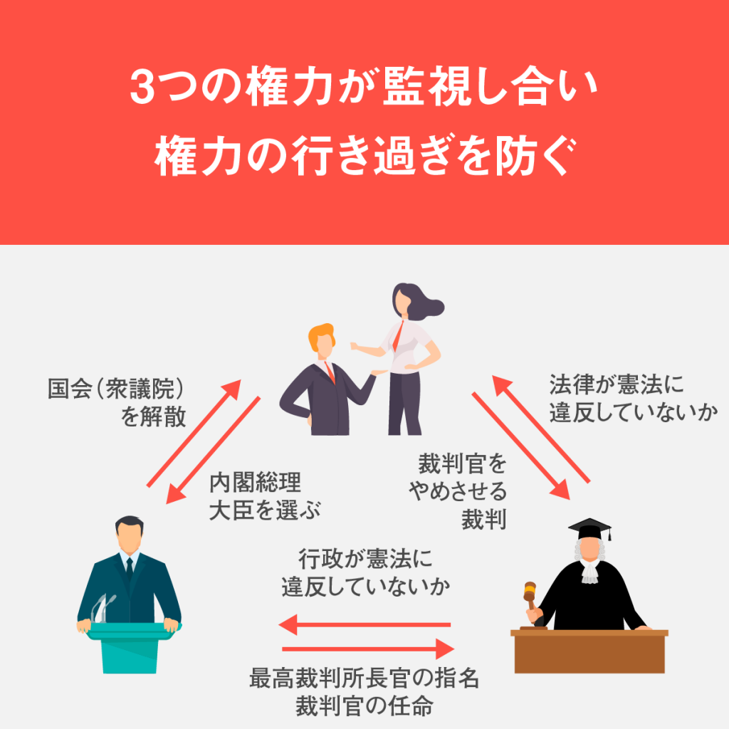 日本も採用する 三権分立 成立の理由から図解でわかりやすく ソルバ